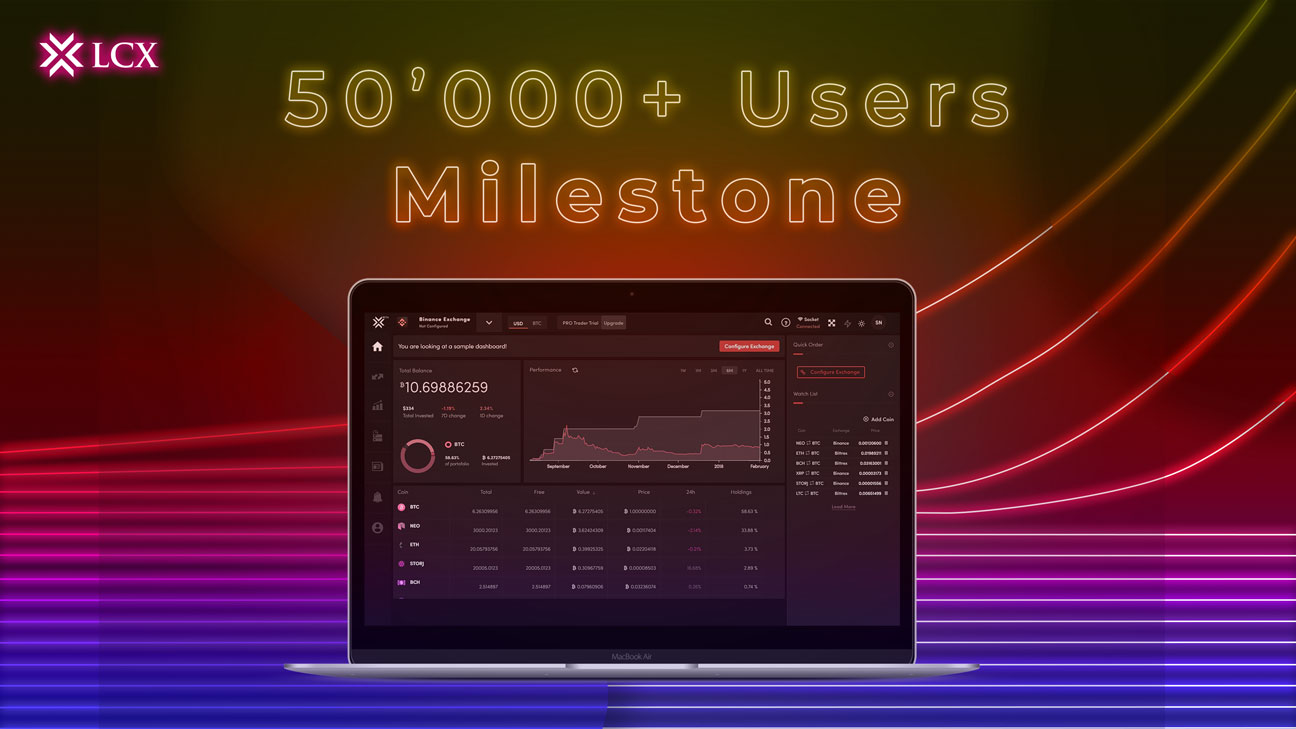 50000_User_Milestone