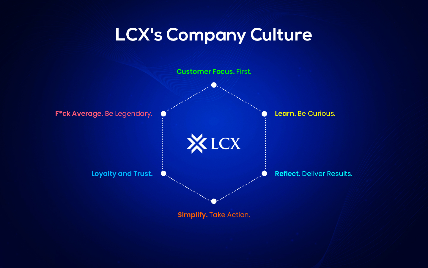 LCX Company Culture
