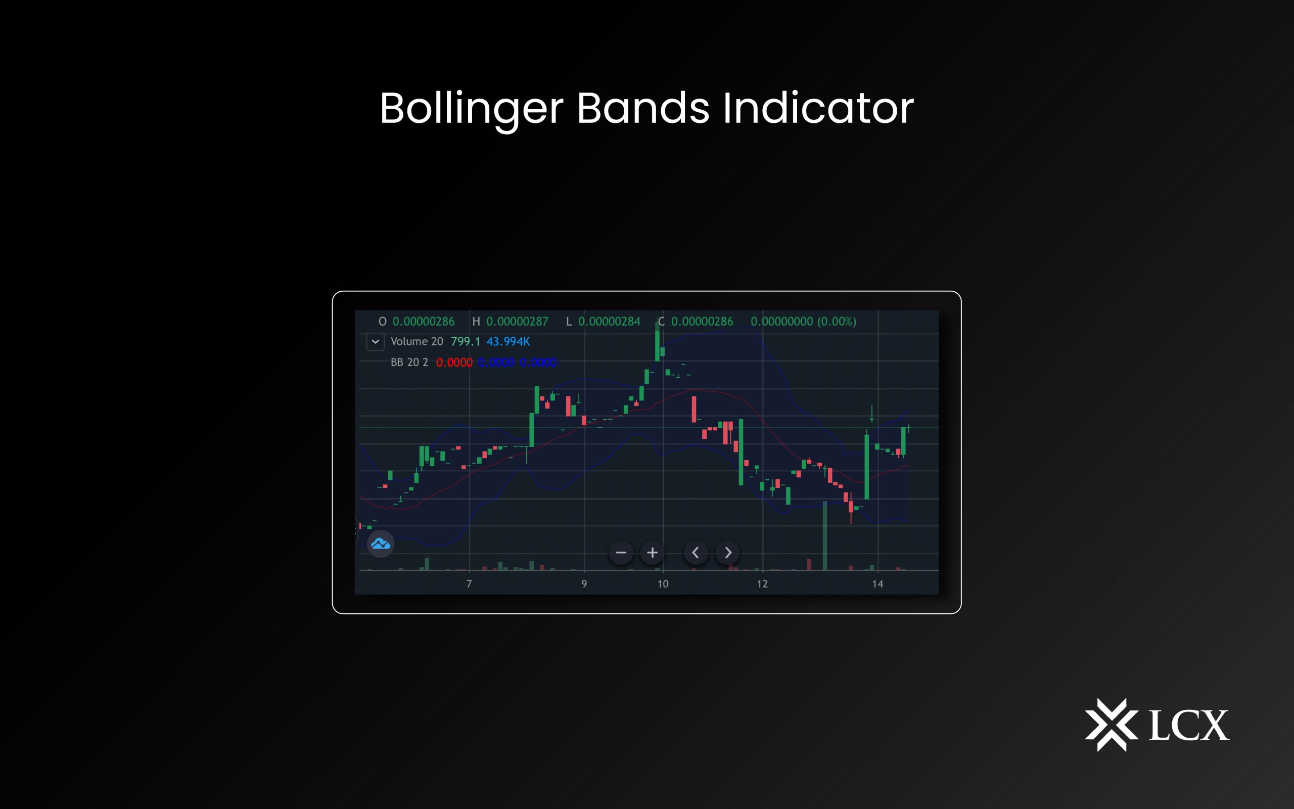 Bollinger Band Indicator