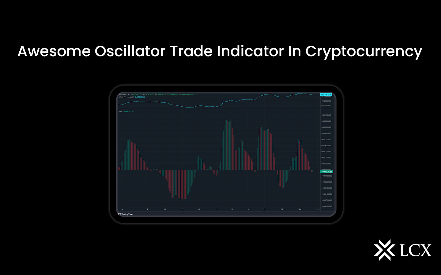 Using the Awesome Oscillator Indicator in Cryptocurrency Trading